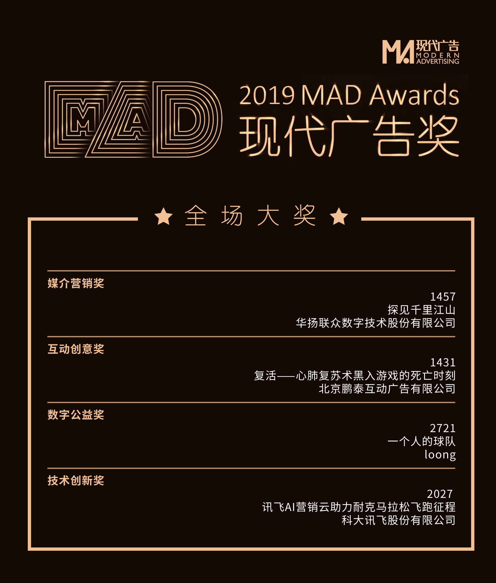 JackeyLove重要时刻比赛规则变更，MAD带队取胜！